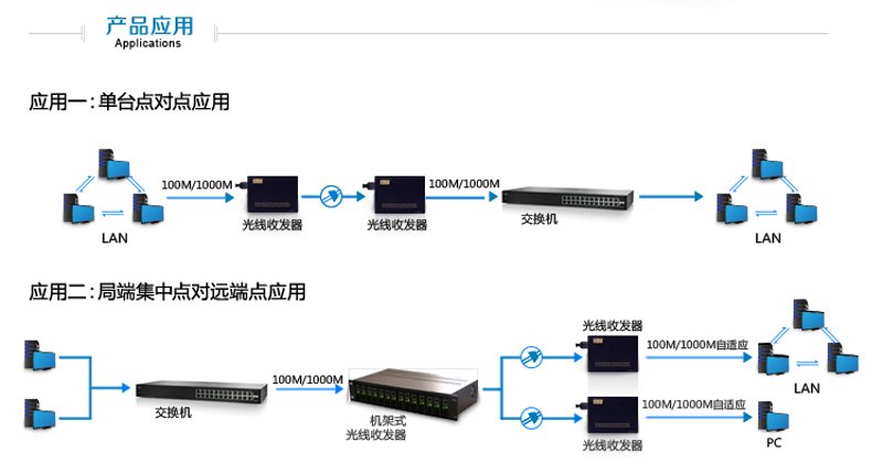 通讯设备批发：把握行业前沿趋势